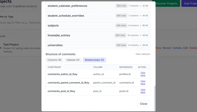 Table structure view with a relationships panel showing foreign keys and the referenced table.