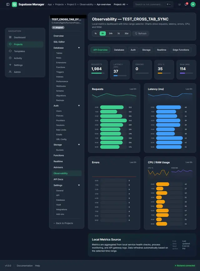 Observability view with a six-hour range selected and request and latency counters below the tabs.