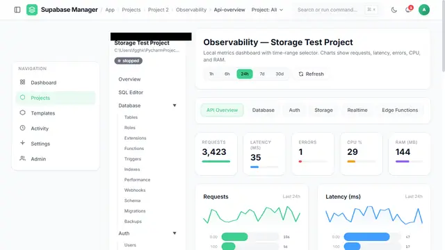Observability view for API traffic with a 24-hour range selector, request, latency, error, CPU and RAM counters, and request and latency charts.