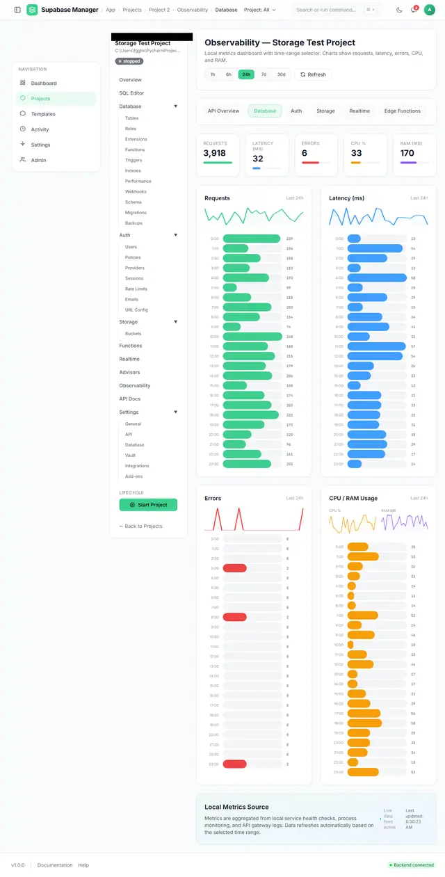 Observability view for database traffic with query counters.