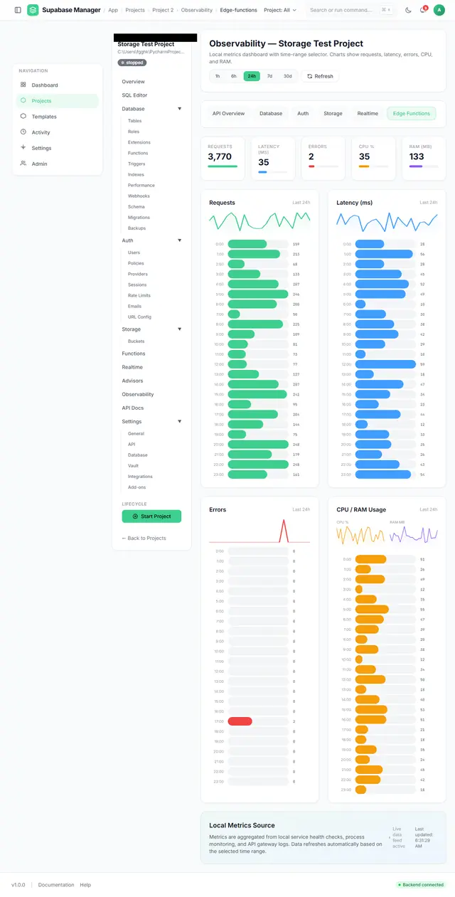 Observability view for edge-function traffic with invocation counters.