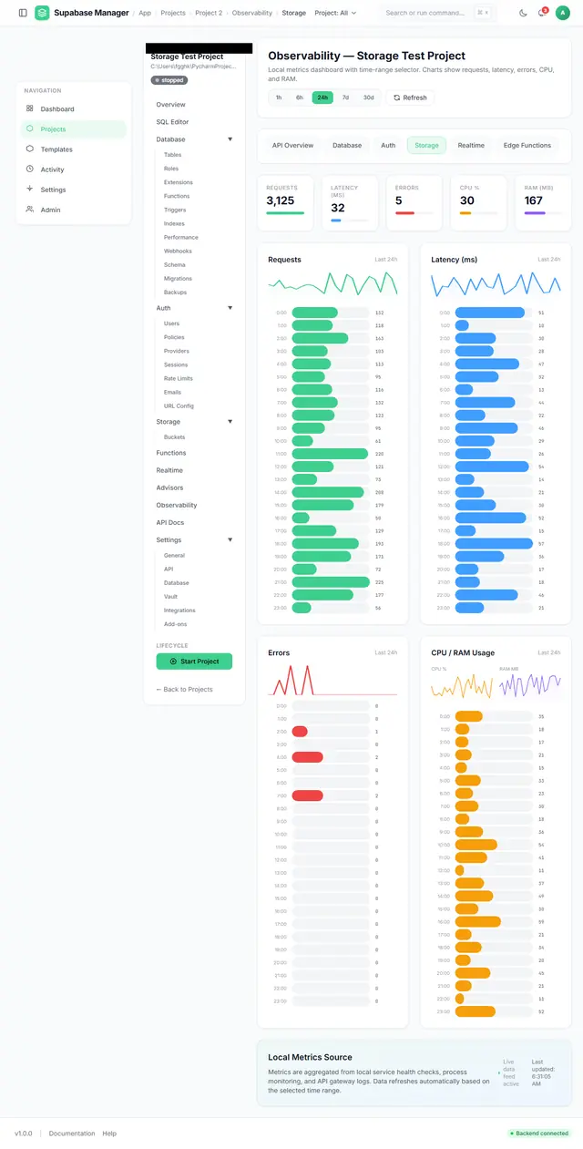 Observability view for storage traffic with object counters.